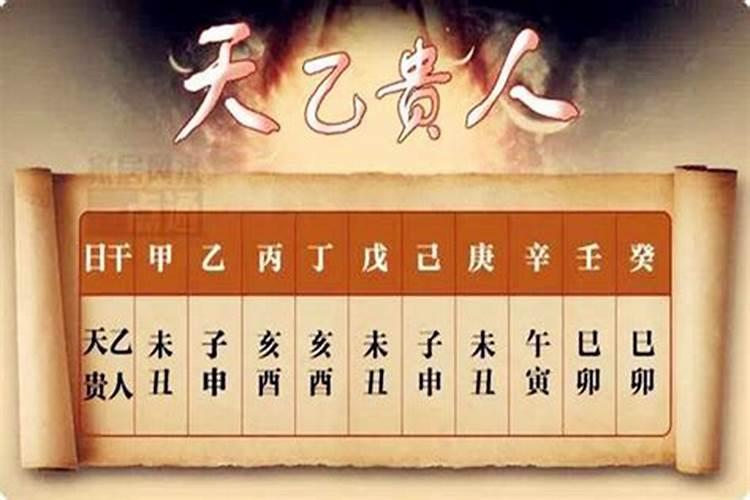 八字十神如何推算