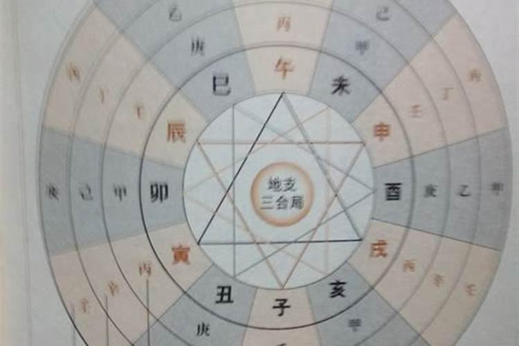 八字排盘十神看哪个宫位最准