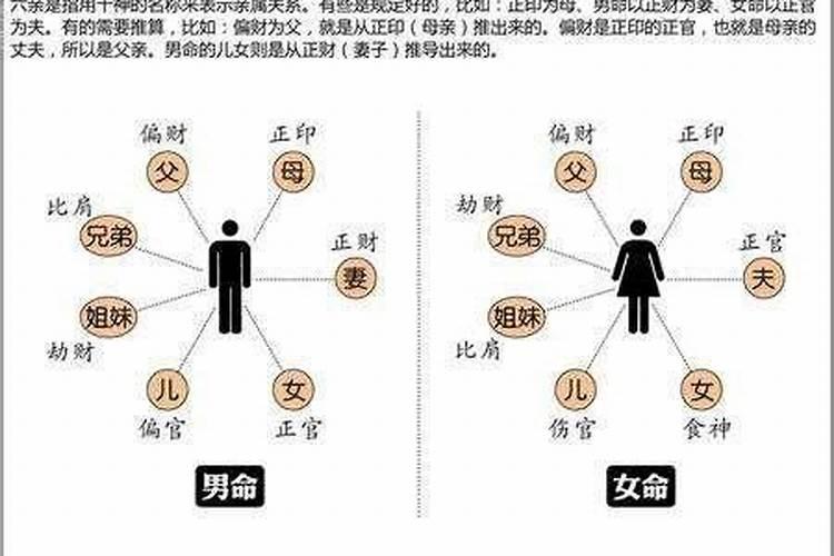 男命必有情人的八字