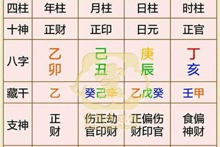 做梦梦到同学聚会吃饭