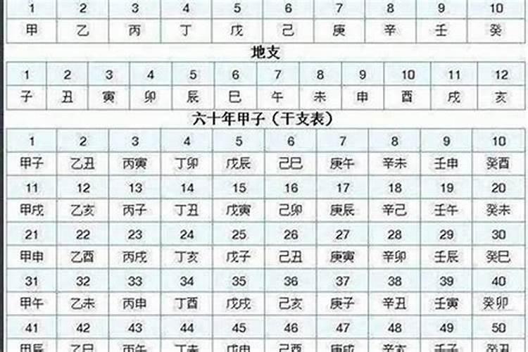 四柱八字推算方法