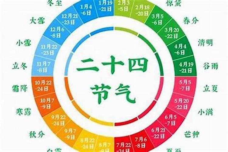 生辰八字通月气怎么解释