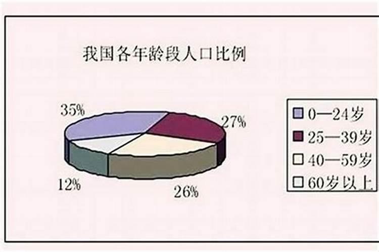 2023年见1966年出生男的运程