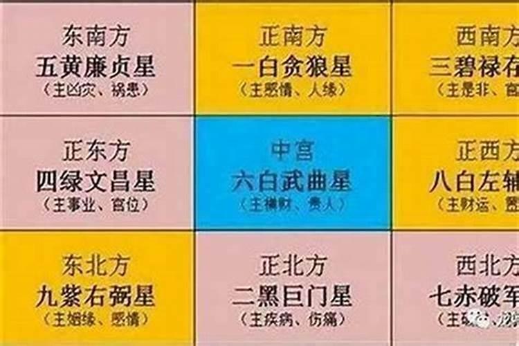 2021年太岁在那个位置