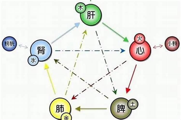 五行属金和金命的区别