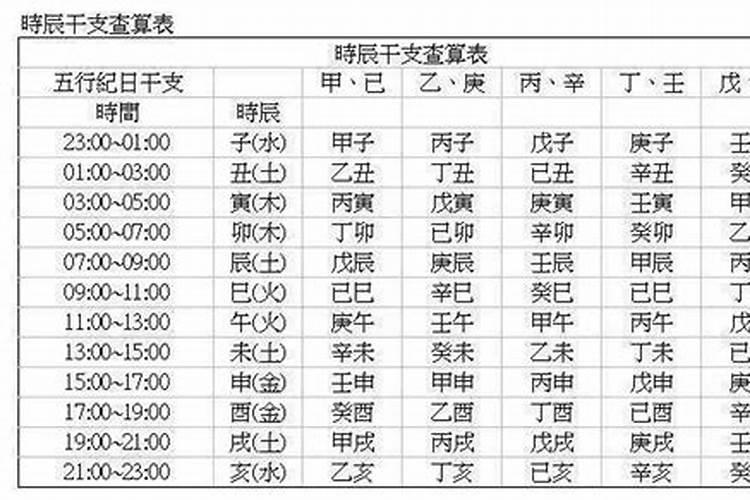 出生的时辰影响人运势