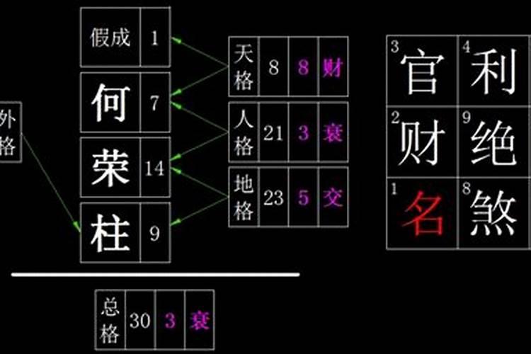 取名与八字配合不好有影响吗