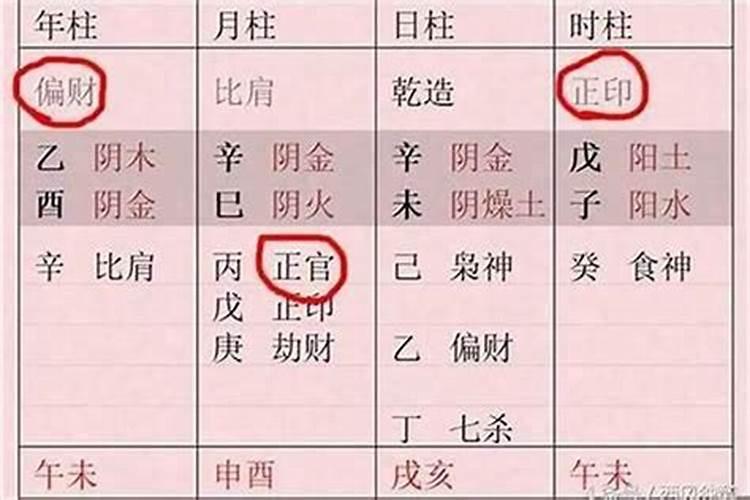 八字中的正官什么意思