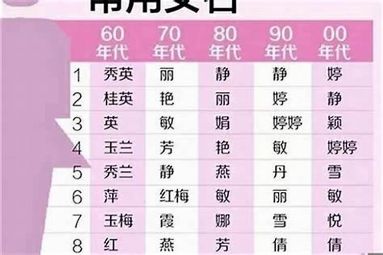 牛年冬至出生的女孩名字怎么取