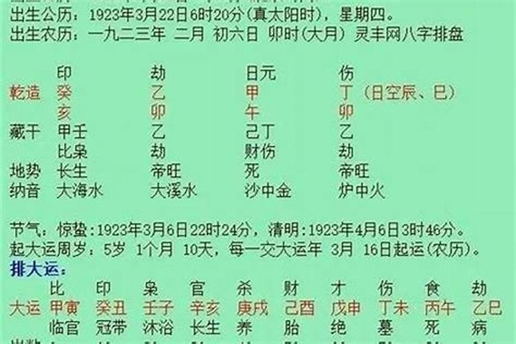 男朋友要生辰八字什么意思