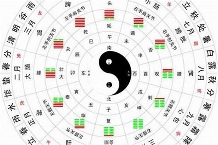 算八字有九个字是什么意思