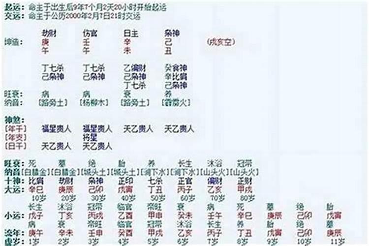 生辰八字测算婚姻运