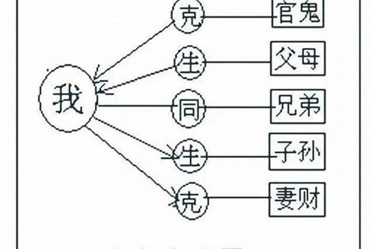 八字六亲定位的伪论