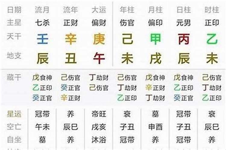 八字年运问什么