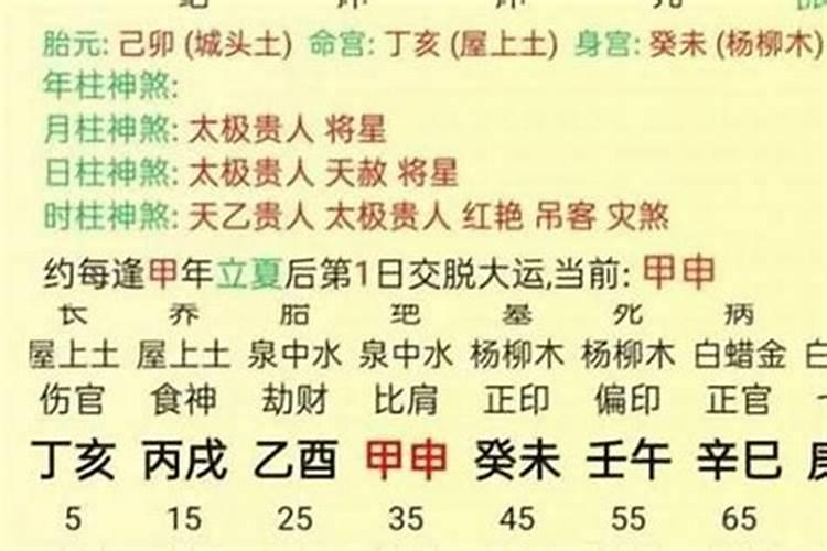 生辰八字哪个字看婚姻