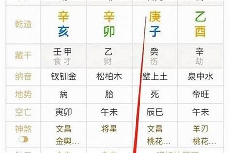 算命八字弱我戍时化解