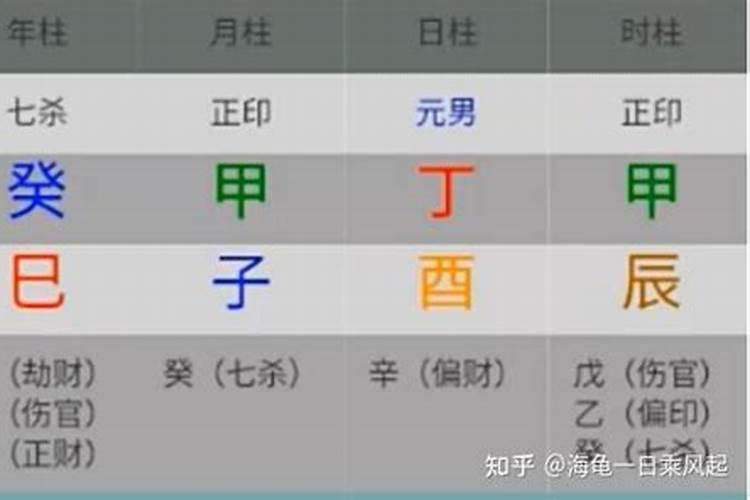 八字好坏的判断标准