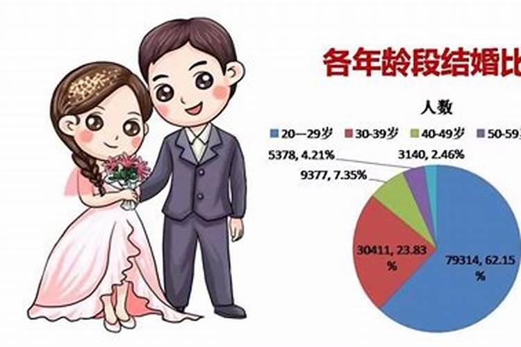 怎么算一个人婚姻的