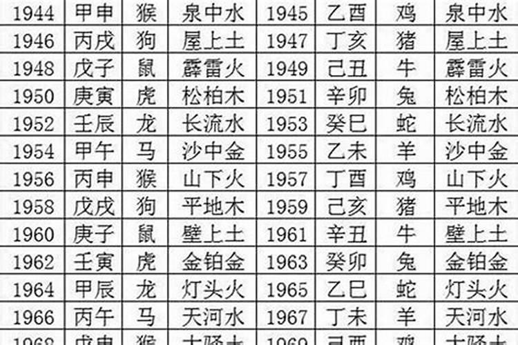 1970年10月初10今年的运程