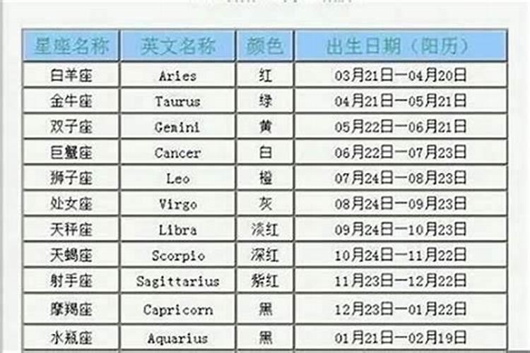 1970年十月初一是什么星座