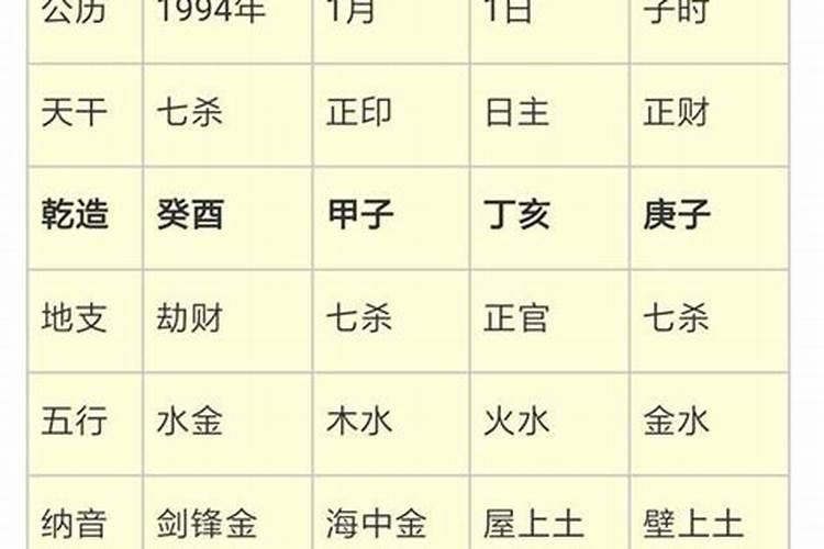 测八字五行缺土怎办