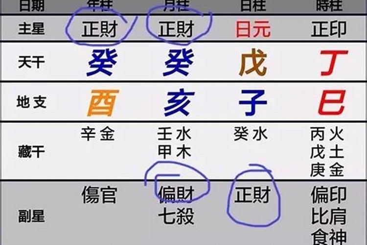 2021年赚钱的八字