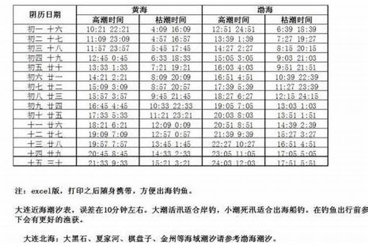 正月初五温州涨潮几点到几点钟