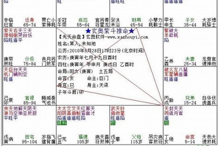 2023年农历七月十五出生的孩子是什么命