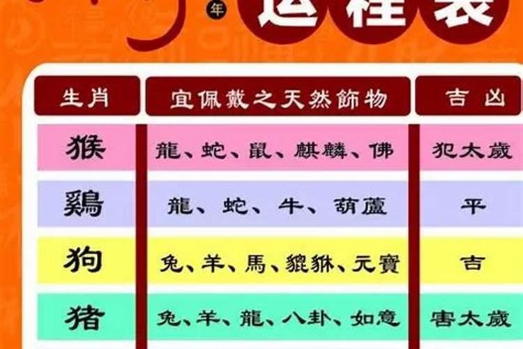 八字元辰的用神和忌神有何意义和作用