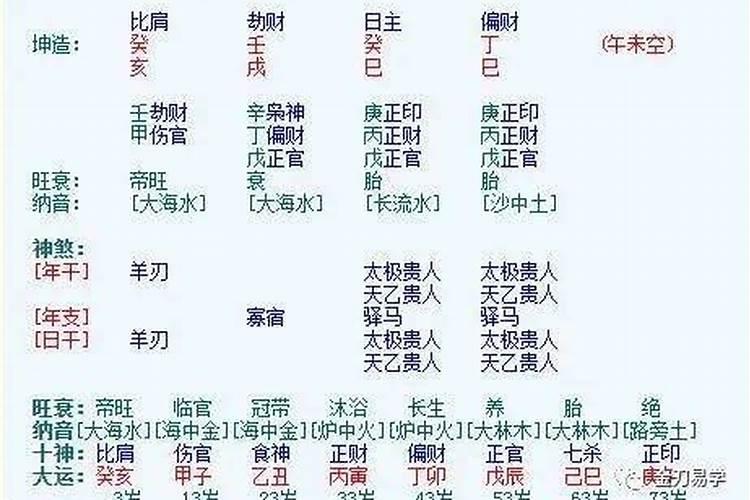 随便改名字对于运势