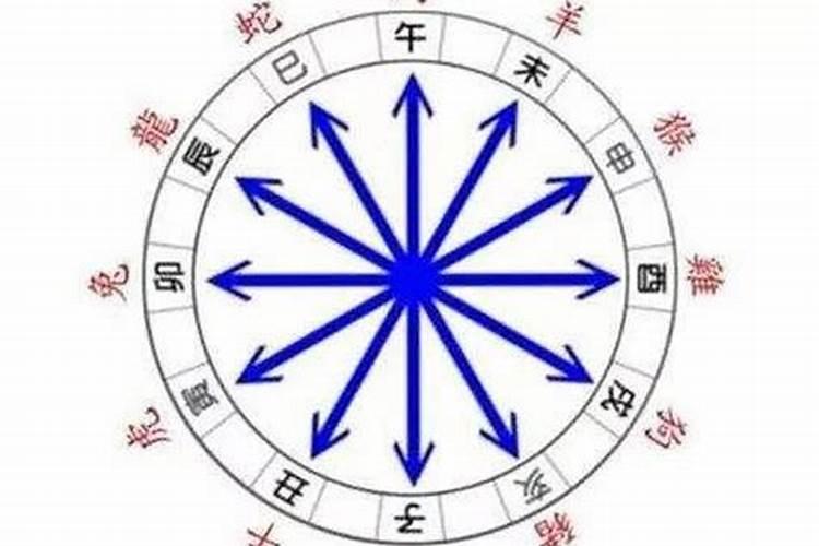 2023年犯太岁大将军