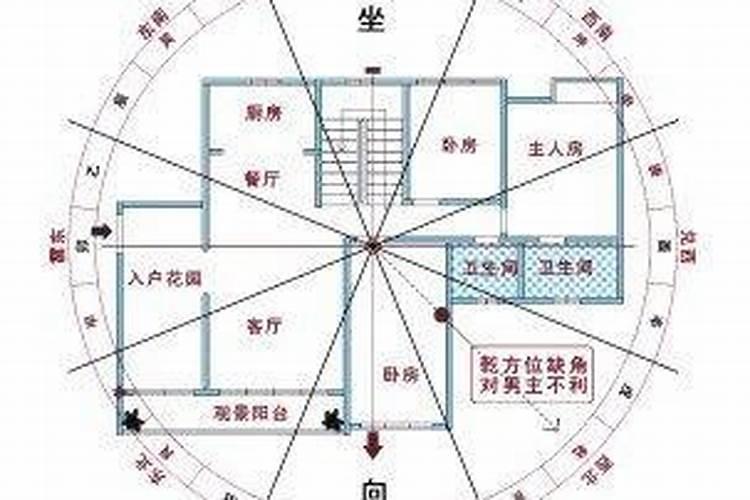 风水上东方属什么卦象