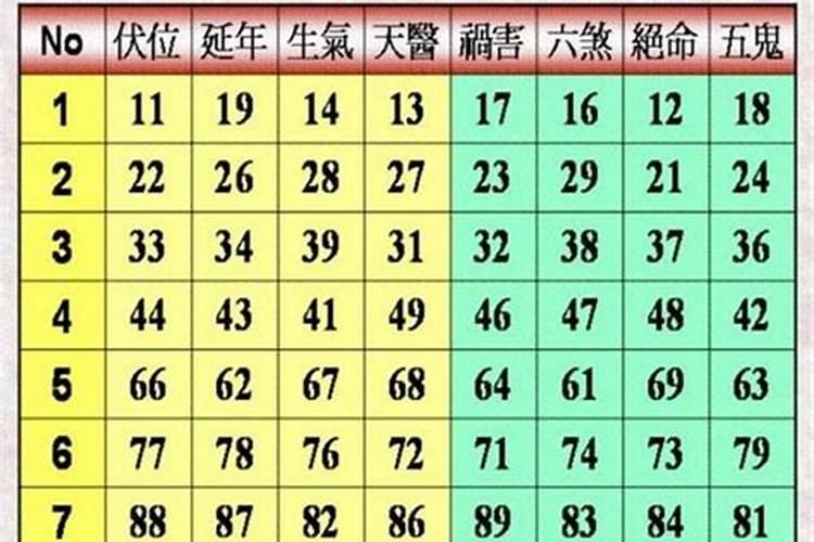 财运的数字能量组合