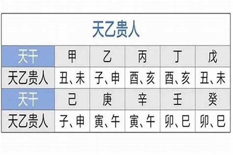 八字六厄