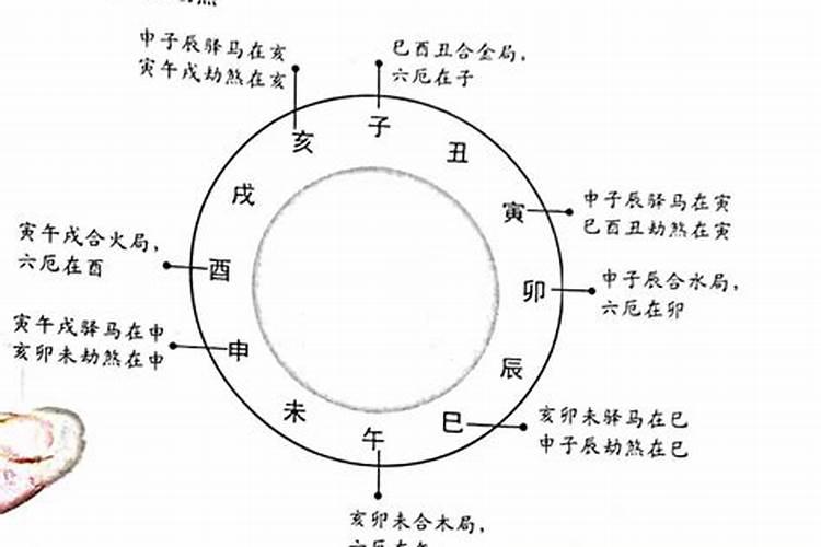 算命六厄是什么意思