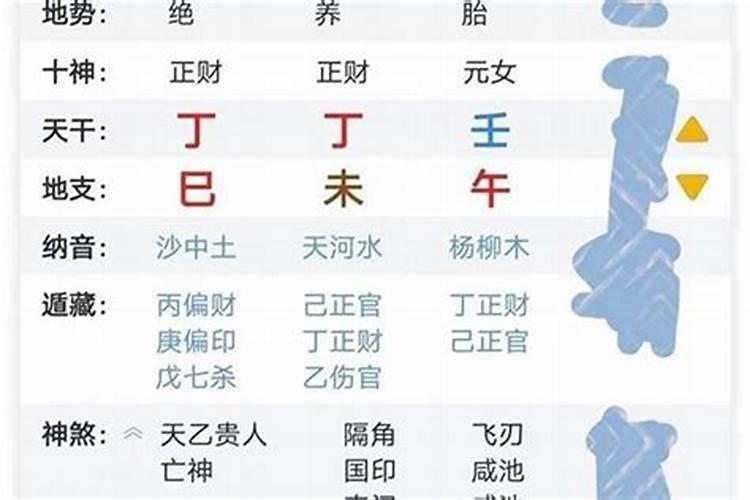 八字测未来老公长相精准