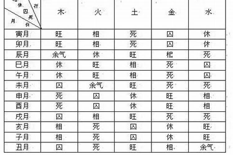 八字算命用得着月令节气深浅吗