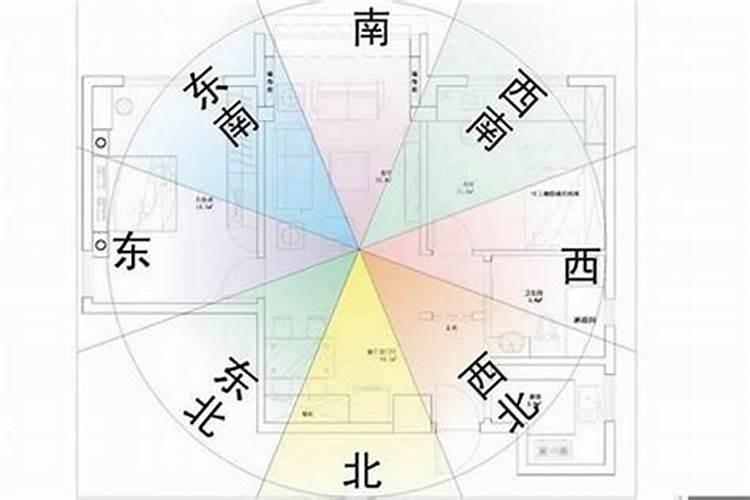 风水的方位