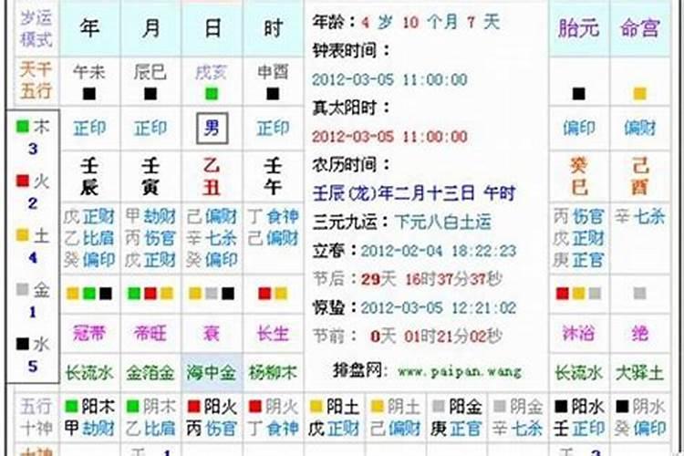 农历3月15日出生的人命运五行属什么