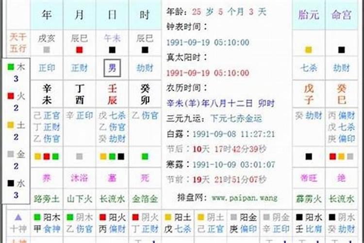 嫁错郎君悔当初八字不合打一生肖