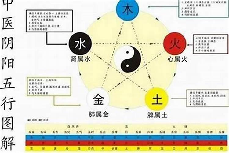 八字星运墓是什么意思