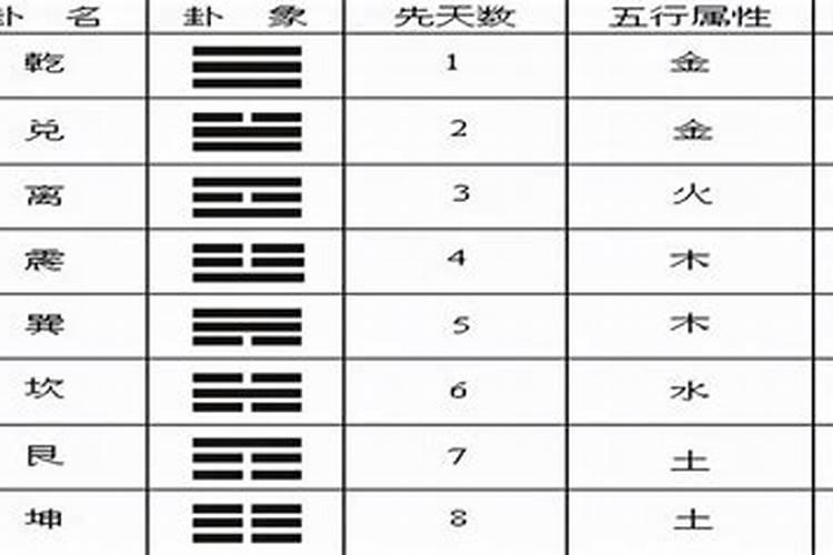 如何用八字算卦准不准