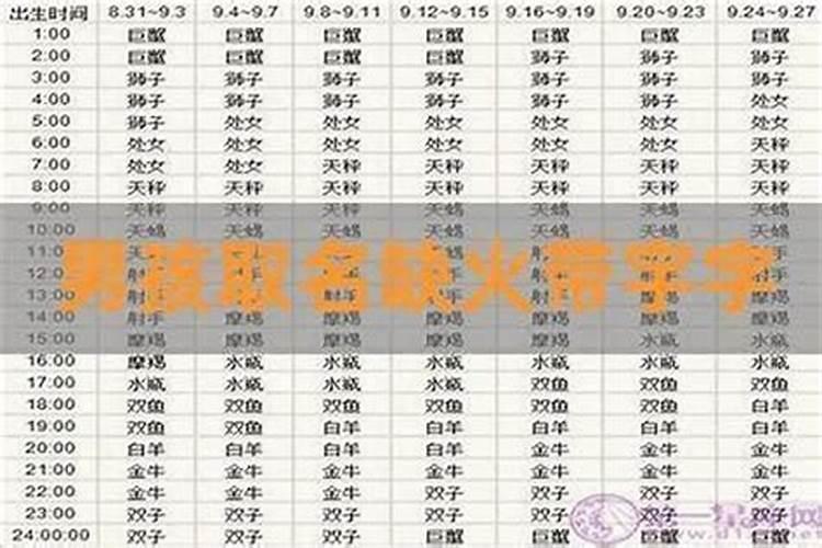 五行最好的字有哪些