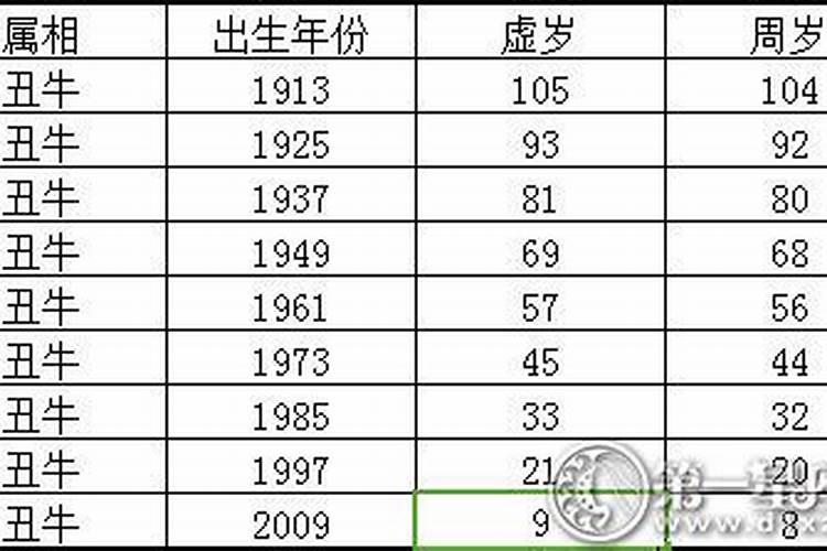 属牛二十几岁了今年多大