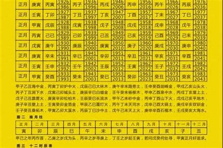 1982年2020年运势及运程每月运程