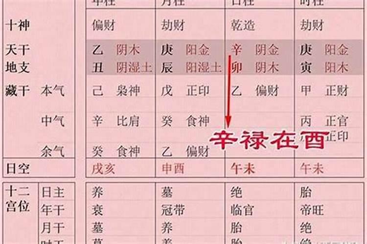 八字破败指的什么