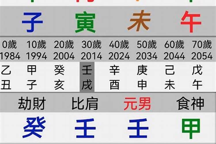 正缘人一定八字很合吗