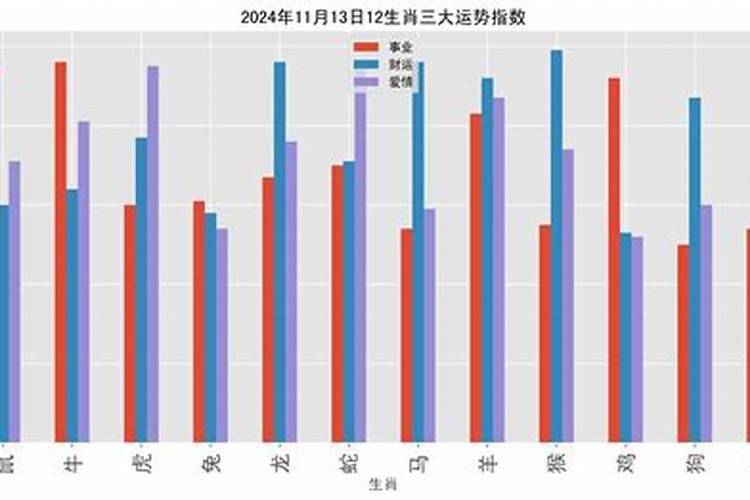 2021年9月13日属虎人运势