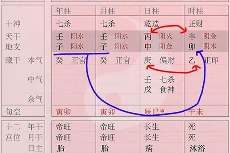 八字两个子两个卯