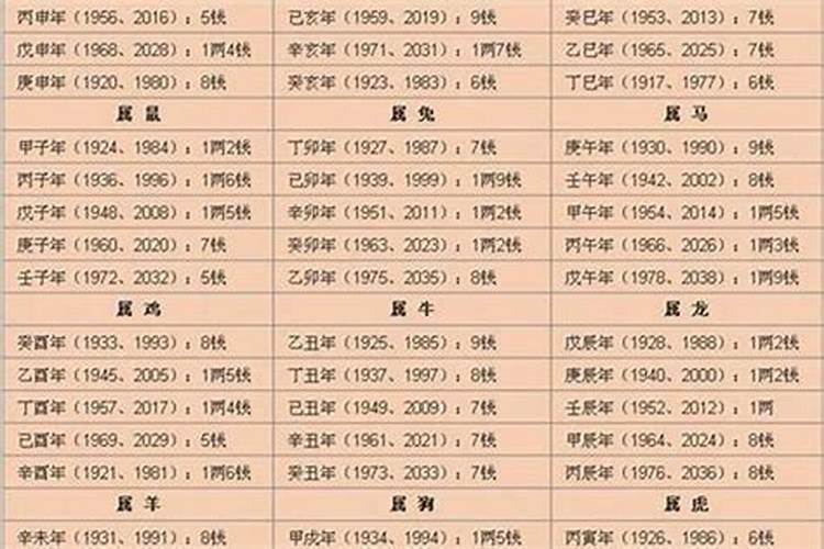 69年属鸡女在2022年运势